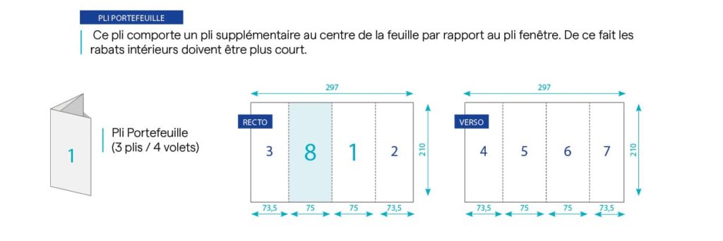 dépliant avec pli portefeuille