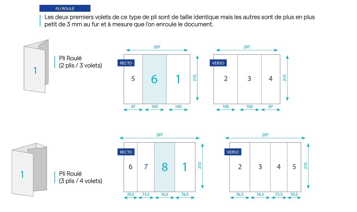 dépliant avec pli roulé