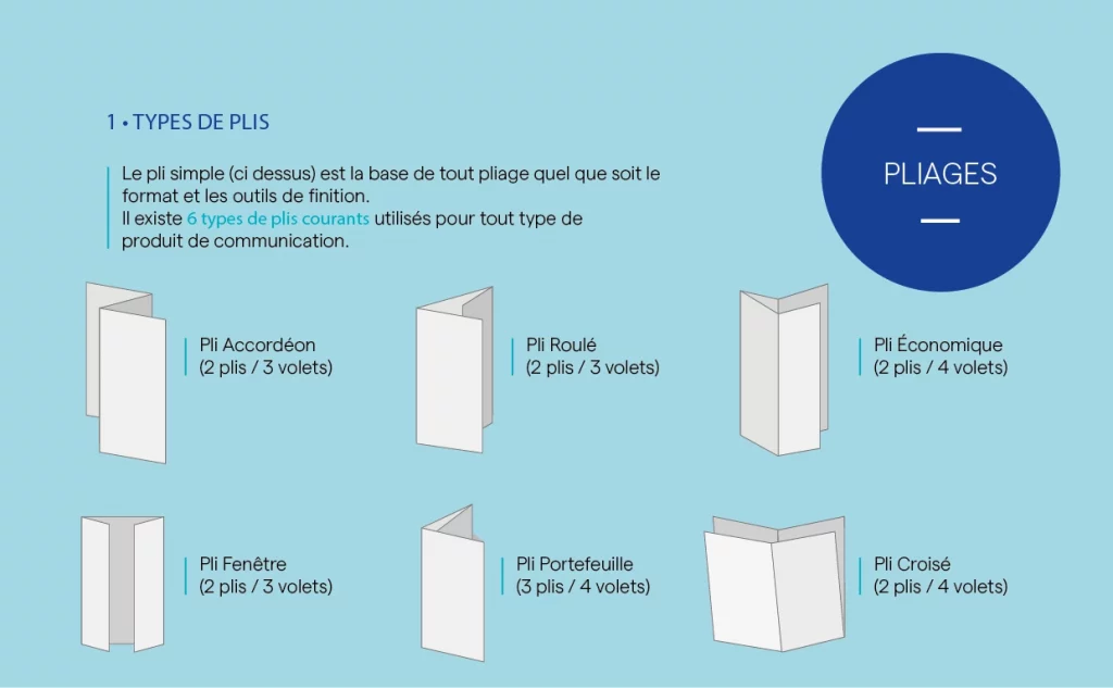 types de plis pour dépliants