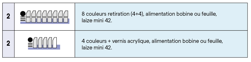 presse offset pour feuille de 72 x 102