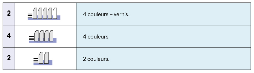 impression offset feuille rouen