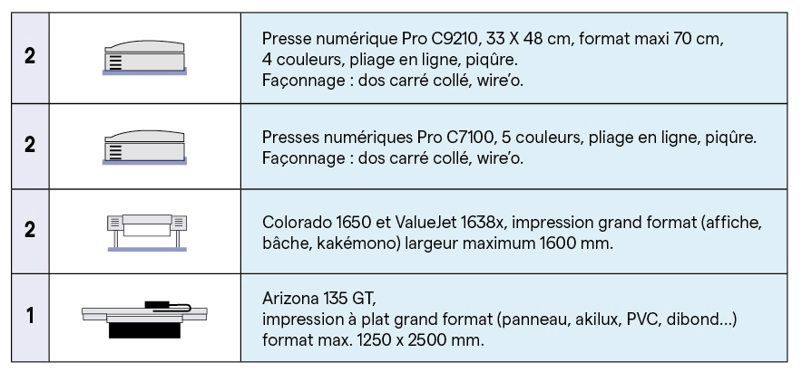 presses pour impression numérique