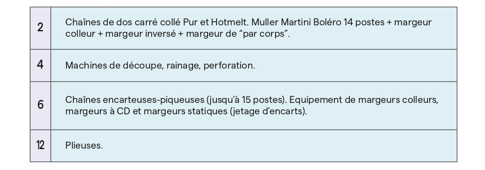 façonnage imprimerie